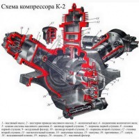 Компрессор К2 LOK-1 поршневой