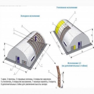 Строим ангары для сельскохозяйственных предприятий под хранение зерновых культур или техн