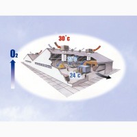 Испарительные охладители (кондиционеры) для больших объемов воздуха