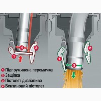 Перехідник для заправки авто дизелем (адаптер горловини бака)