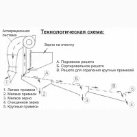 Сепаратор зерна С3-500